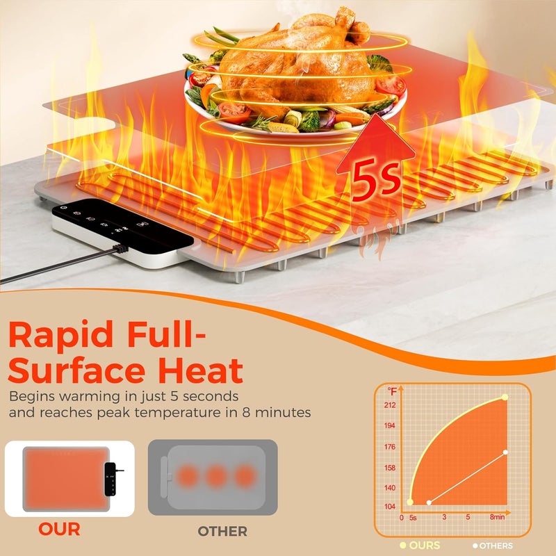 BROBIG Warming Mat for Food | Dishwasher Friendly,Full-Surface Food Warmer with 6-Mode Adjustable and Timer,Roll-Up & Portable Silicone Food Heating Pad with Child Lock,Electric Warming Tray for Buffet Party - Image 5